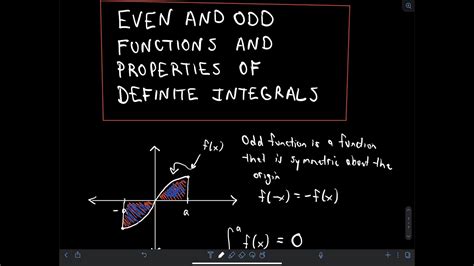 Properties of Definite Integrals (Even + Odd Functions and More).